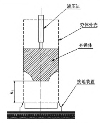 高速液壓夯實機工作原理