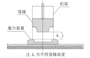 高速液壓夯實機(jī)工作原理圖
