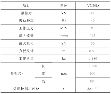 VC30D型液壓夯實機主要技術性能及參數