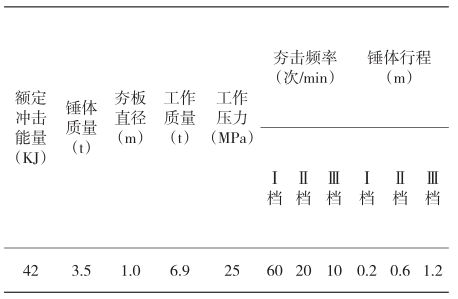 HC42高速液壓夯實機主要技術參數