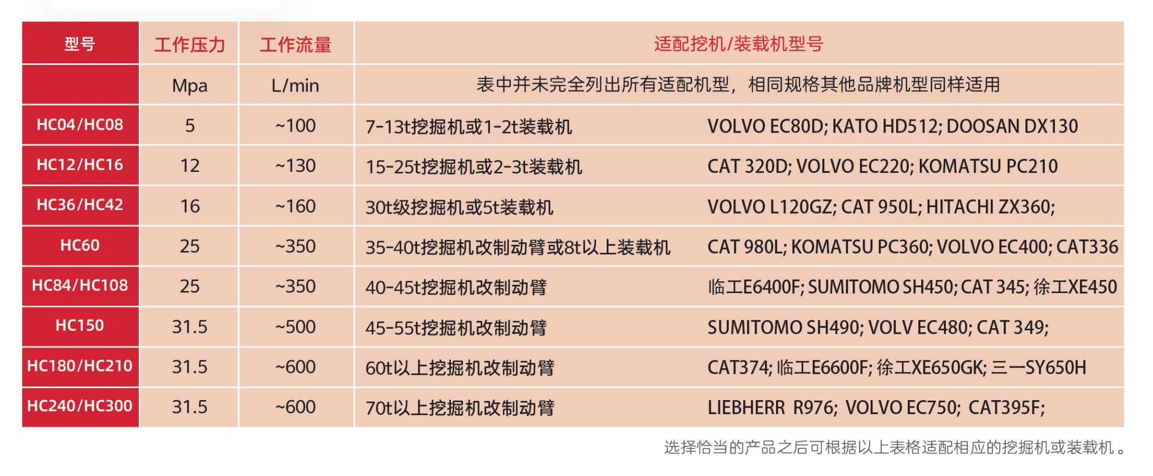 液壓夯實機適配機型